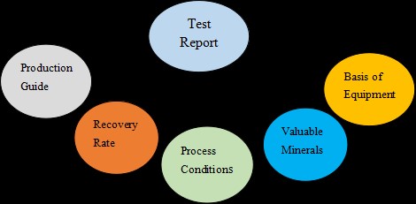 03-mineral-processing-experiment-HOT-Mining-Tech